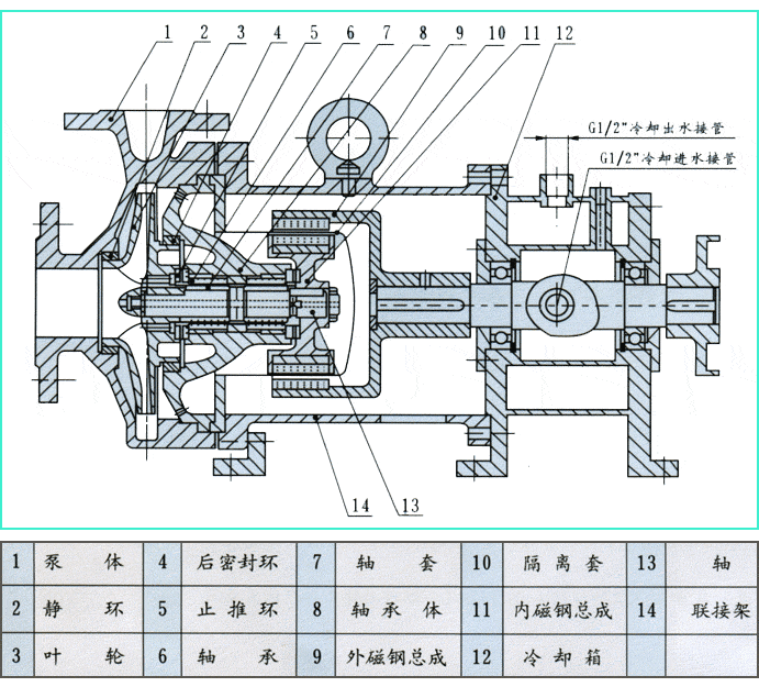CQB-G高温磁力泵结构图 CQB-G高温磁力泵结构图